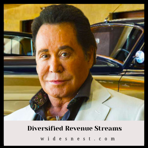 Wayne Newton Net Worth